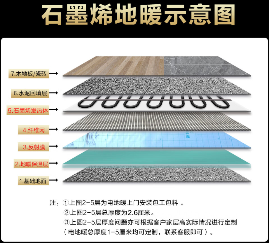 班戈县 石墨烯电地暖公司哪家好？施工质量核心标准